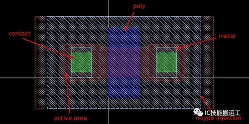 从概念到硅片 模拟集成电路设计流程与版图设计基础