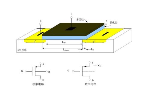 深入解析CMOS集成电路设计 从基础原理到现代实践